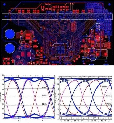 针对ddr2-800和ddr3的pcb信号完整性设计