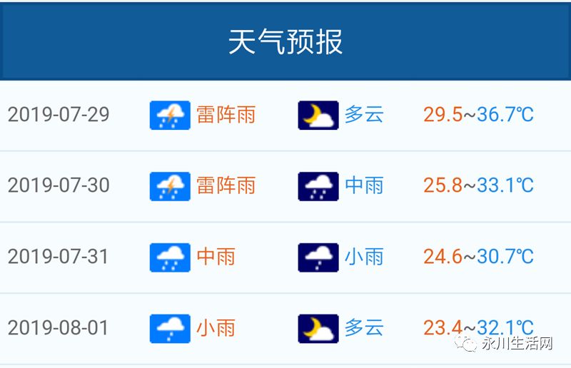 【永川头条】永川终于成功入夏了,但还有