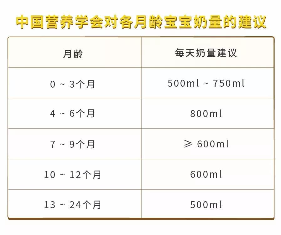                     原创            避开这7个误区，记住这3点！宝宝有没有缺钙？看这篇就够了