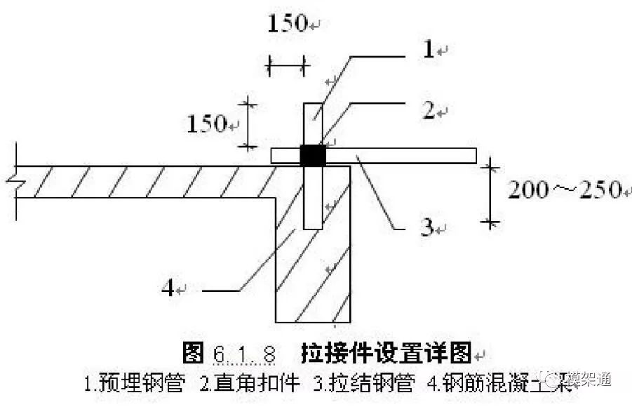 (2)高度在21m以上的双排脚手架应在外侧立面整个长度和高度上连续设置