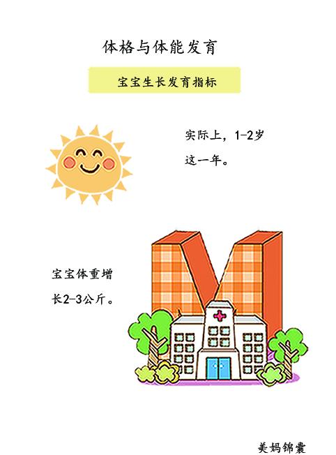                     随着宝宝的年龄逐渐增加孩子的身高和体重增长速度会放缓