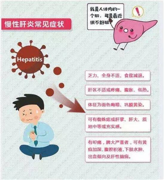 肝炎的典型症状有:疲乏,食欲差,肚子涨,右上腹隐隐作痛,消化功能不好