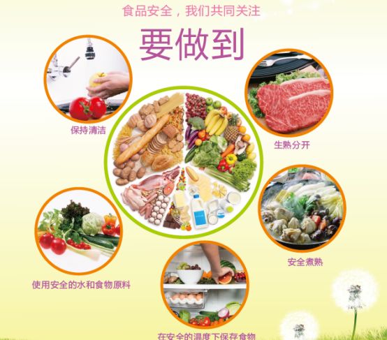 世界卫生组织推荐"食品安全五要点"!