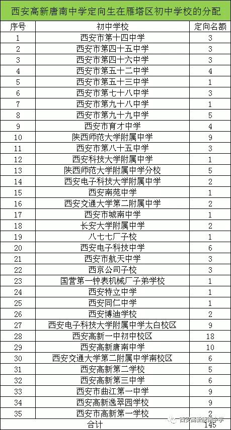 西安高新唐南中学2019年校园中招咨询会邀请函
