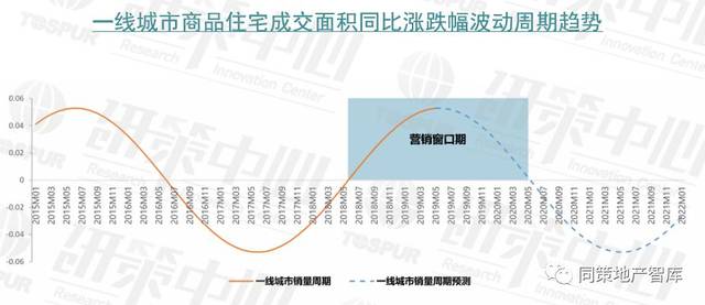 2020年1季度各大城市_美国各大城市地图