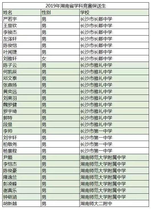 生物物理排名_物理手抄报(2)