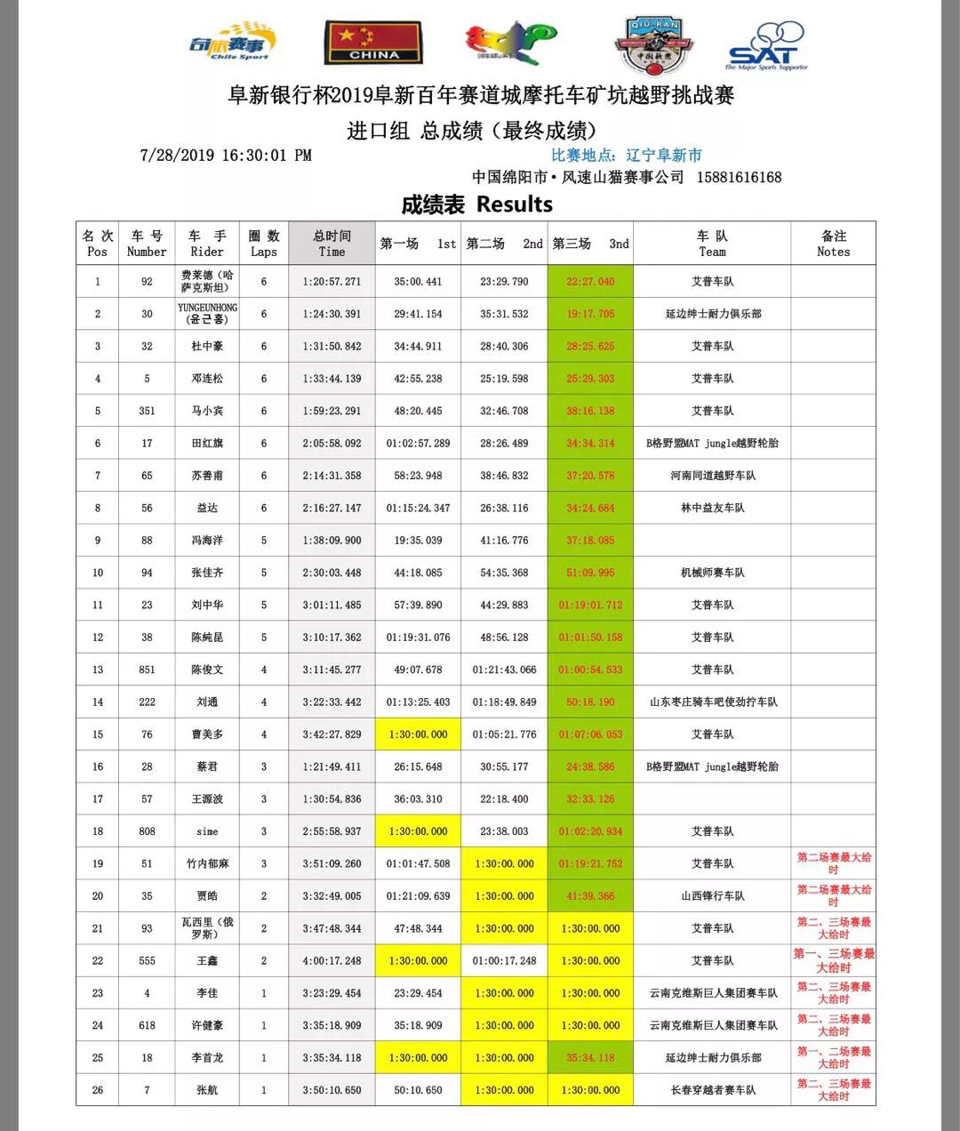 阜新发展人口优势_阜新地图(3)