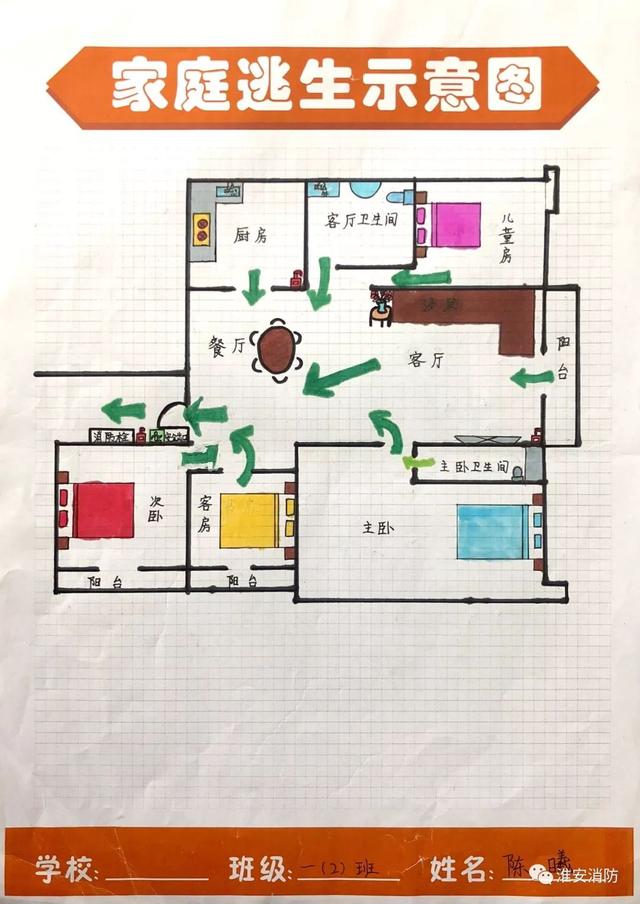 是万千家长 做出的承诺 立下的榜样 一幅幅家庭逃生示意图 是万千学生