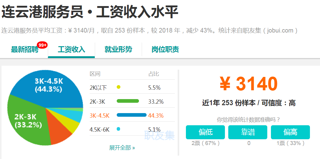连云港人均收入_连云港花果山图片