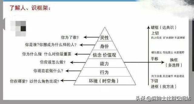 麻绅士社群新商业创业者必须要掌握的54维度和理解六层次