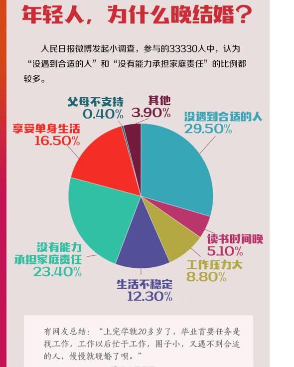 原创全国结婚率连续下滑至7.2,离婚率却疯狂上涨至489