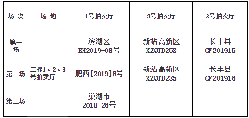 快讯!7宗地拍卖!7月30日土拍场次安排出炉! og视讯