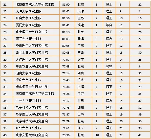 網院排名