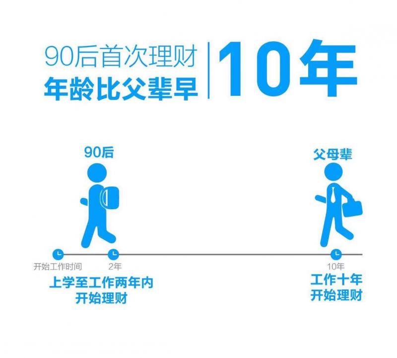 乱花钱、月光? 支付宝:90后攒钱是花钱4.5倍 澳博集团彩票平台app
