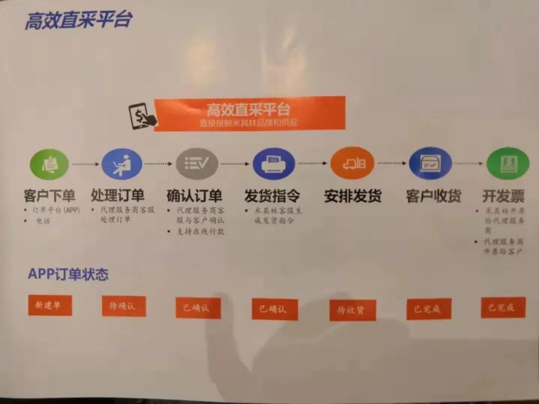 轮胎二批商的末日将要来了?