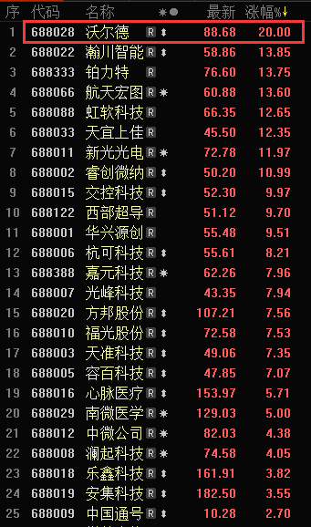 股票涨幅排名_2020股票涨幅