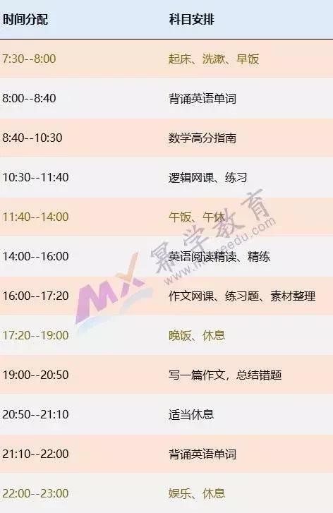 985学姐暑期作息时间表及各科目复习规划,考研再提20分 凯发彩票