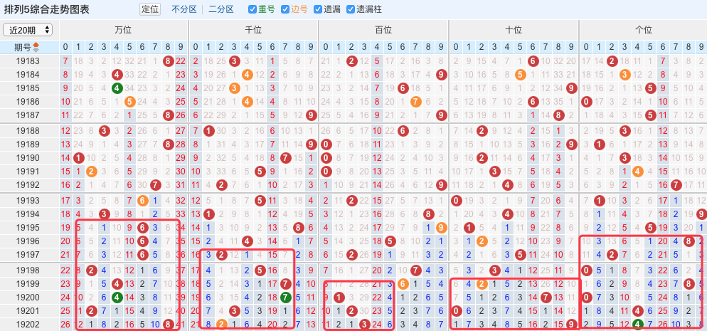 排列五第203期:精推一注63447_走势