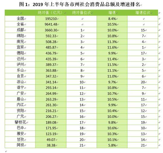 泸州各市gdp排名_2016年四川各市GDP排名 泸州增速第一(3)