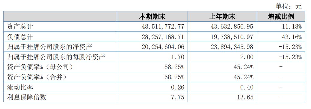 营运情况成长情况壹运动甘肃壹运动健康产业股份有限公司行业（挂牌公司