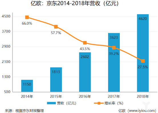 刘强东急了?砸2.1亿入股这家公司(组图)