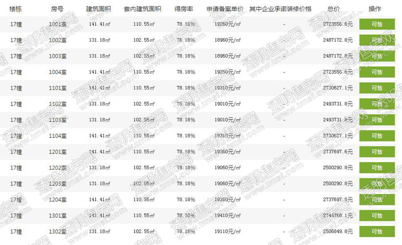 春天学府 均价19192元/平方米
