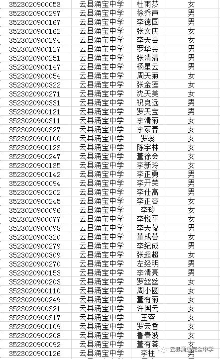 云县涌宝完全中学2019级高一新生录取名单及入学公告