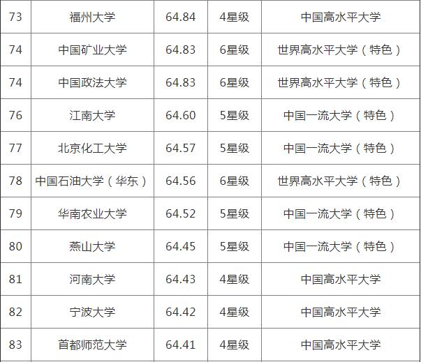 食品考研排名_考研励志图片(2)