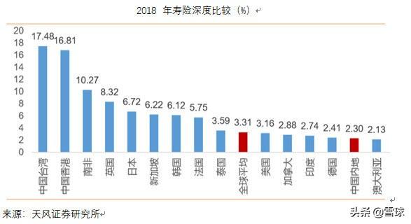 保险行业的人口环境_人口与环境思维导图