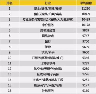 人均最低工资_近两年人均工资统计图