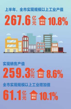 金华上半年gdp(3)