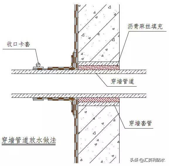 穿墙群管的防水做法