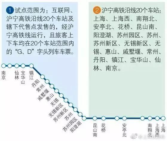 沪宁城际铁路试点电子客票!