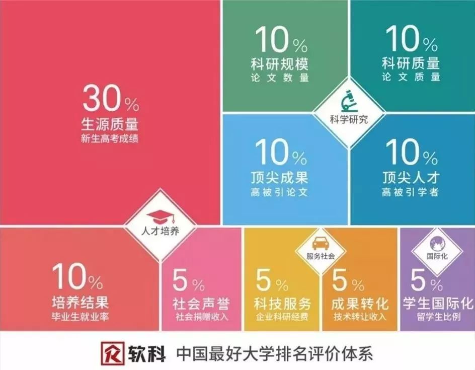 2019年最好大学排名出炉,清华大学碾压北京大学稳居第一! 博九平台