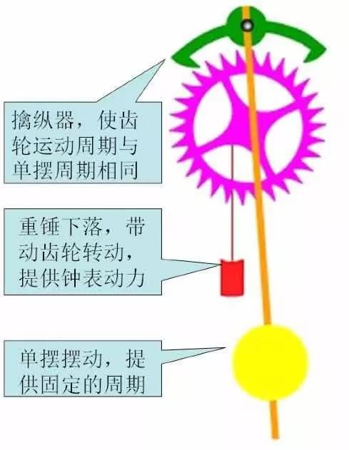 《长安十二时辰》里的这个，可能是历史上最简单的闹钟