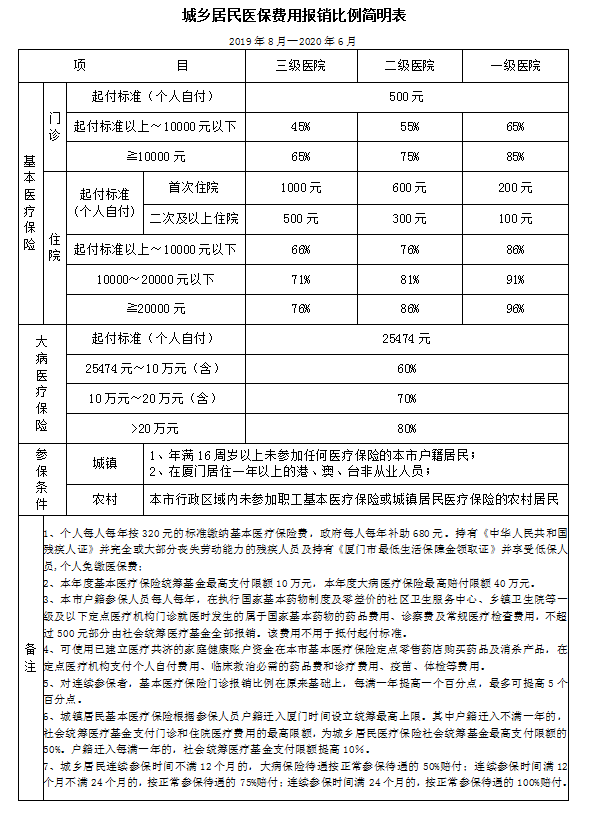 成年人口比例_城市未成年人网瘾比例与4年前比下降(2)