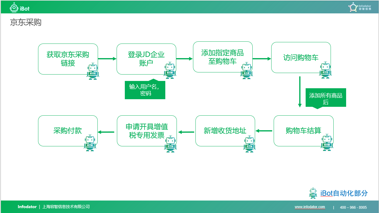 怎么注册京东企业采购流程图