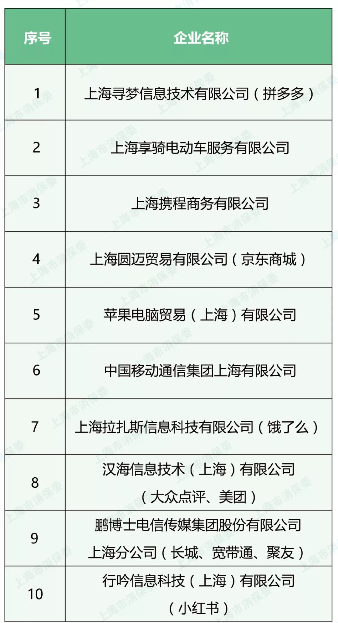 上海2020上半年各区G_上海各区房价(3)