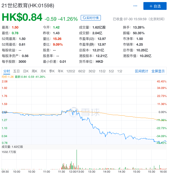 21世纪教育回应股价异常波动:运营正常,不存未披露重大事项 云顶国际登录