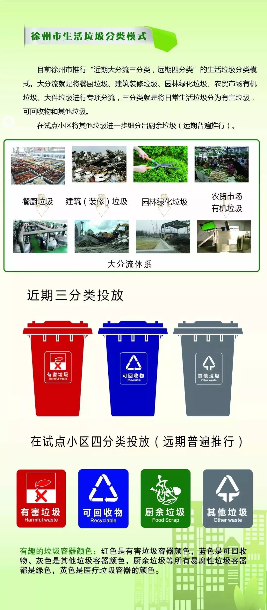 2019版徐州市居民生活垃圾分类投放指南全新发布!