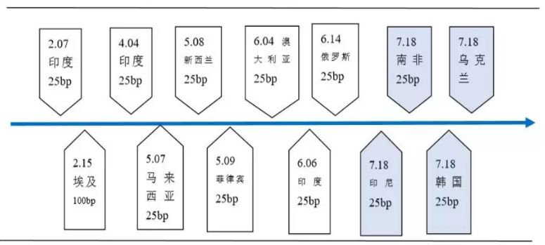 美国债务算入gdp_十九世纪美国gdp曲线(3)