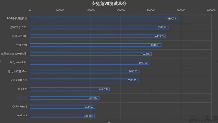 原创安兔兔v8首发详测高刷屏大内存优势尽显