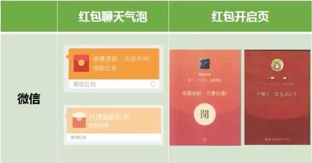 首例"微信红包,表情"著作权纠纷案,腾讯获赔90万