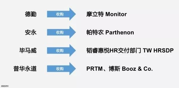 战略咨询公司排名_长城战略咨询马宇文