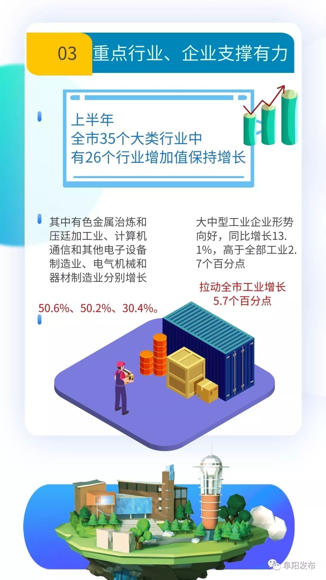 阜阳市上半年经济总量_经济全球化