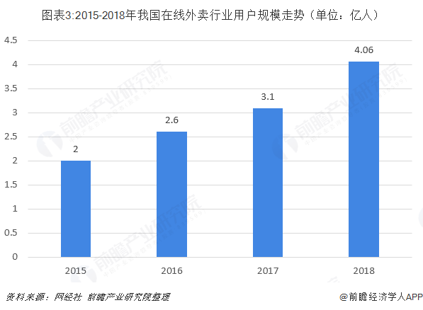 一天3000万gdp_美好的一天图片