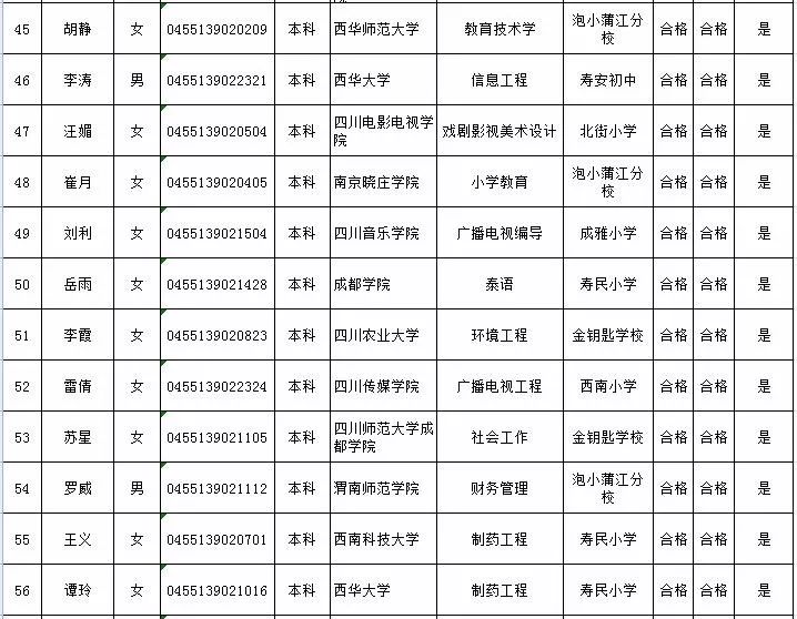 2019年蒲江县教育事业单位公开招聘教师