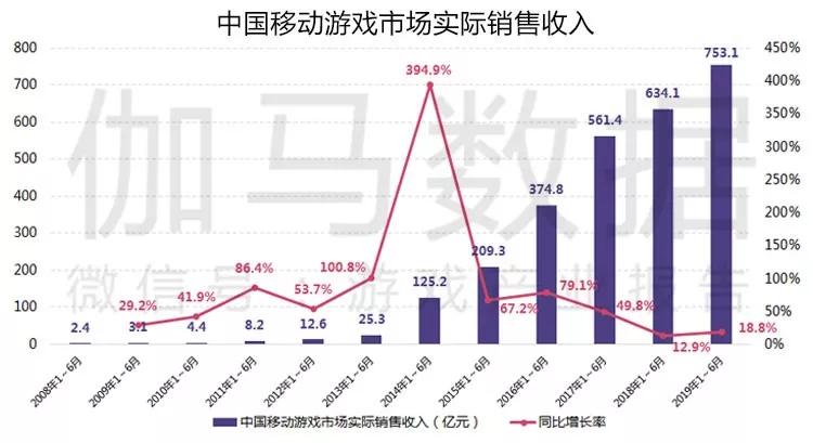 伽马GDP_泽塔伽马未来图片(2)