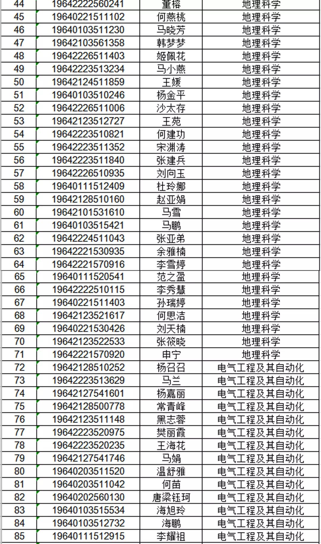 宁夏师范录取宁夏师范学院2019年录取信息公告