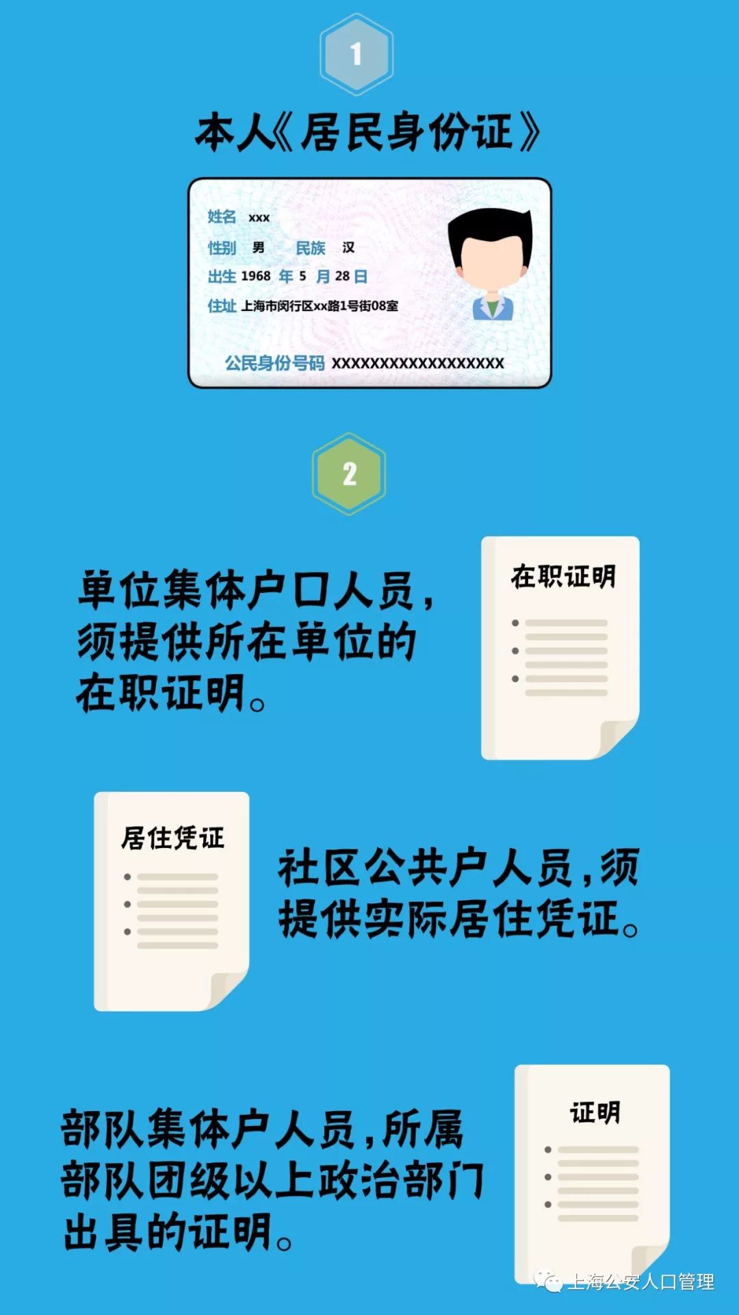集体户常住人口卡_常住人口登记卡(2)